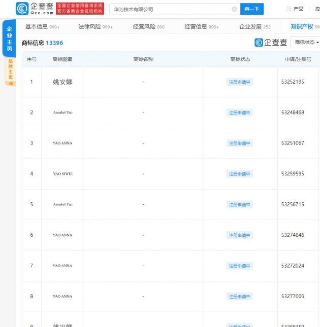 【不愧是姚公主】宣布进军娱乐圈后,华为注册姚安娜商标
