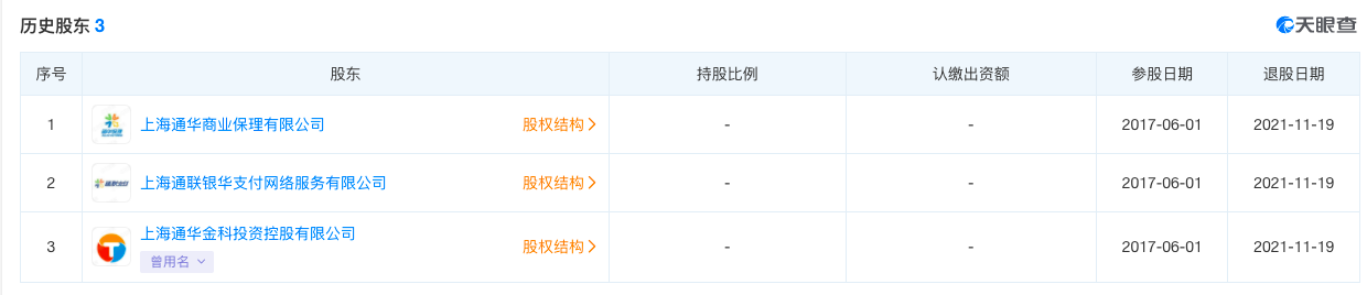 新氧入局网络小贷或需补48亿注册金，医美与小贷能否擦出合规“火花”？