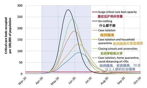 一夜之间，欧洲全线告急