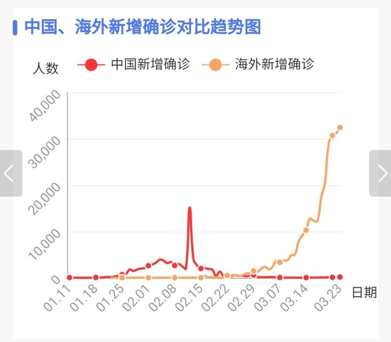 美国告急！特朗普命令国民警卫队奔赴三州救援
