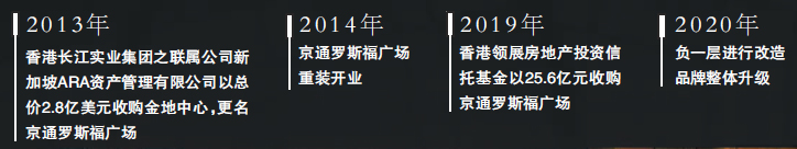 开“夜市”引新店 京通罗斯福广场竞逐梨园商圈
