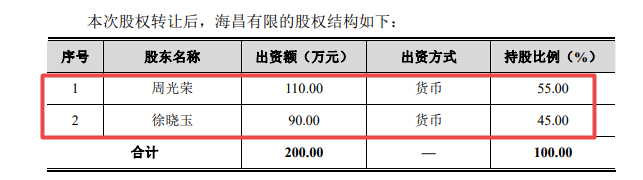 海昌新材冲刺IPO：实控人出资存疑 募投项目或无必要