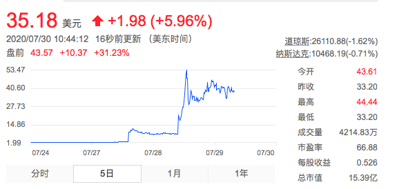 “风暴”中的柯达：胶卷巨头转型制药 三大问题待解