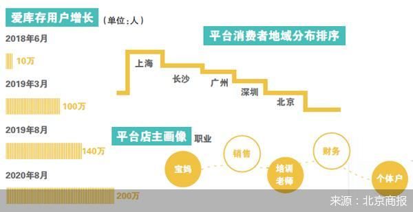 爱库存的流量算盘：规则更“严苛” 部分店主犹豫