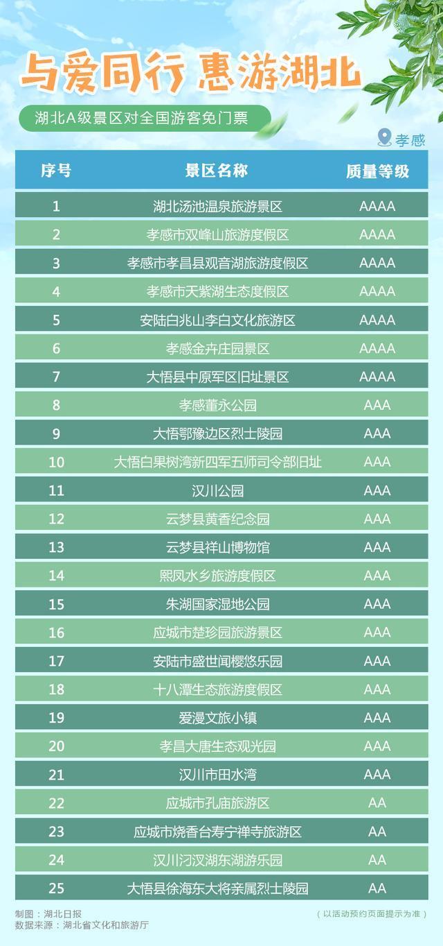 【重磅】湖北A级景区对全国游客免门票是怎么回事?附免票景区全名单