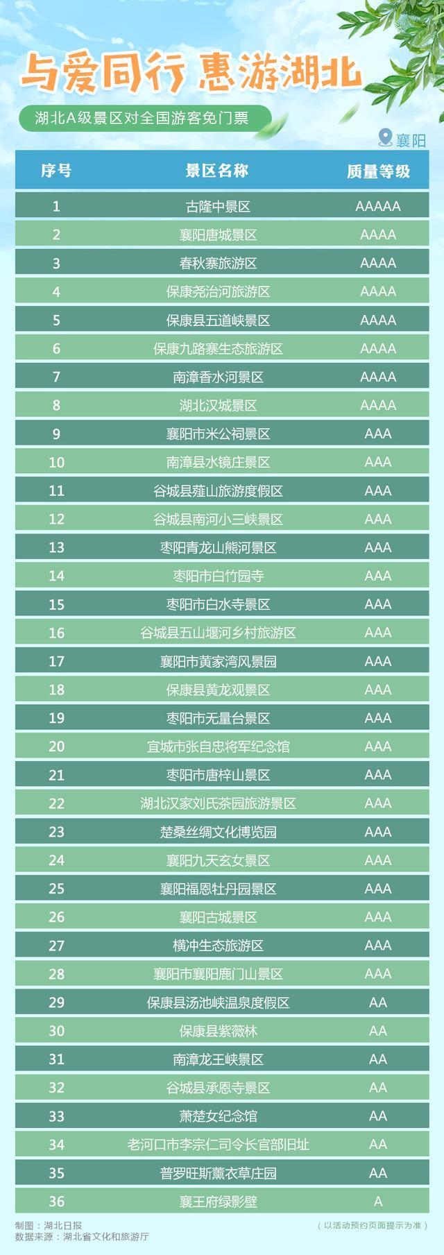 【重磅】湖北A级景区对全国游客免门票是怎么回事?附免票景区全名单