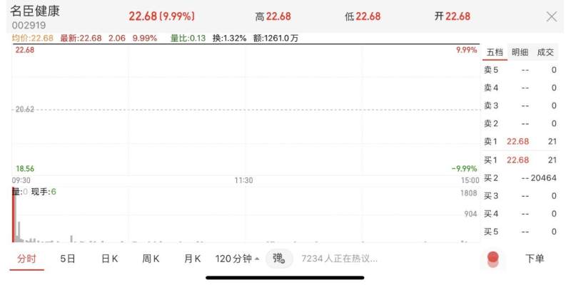 ​上市两年净利减半，“蒂花之秀”母公司溢价18倍收购游戏公司救急