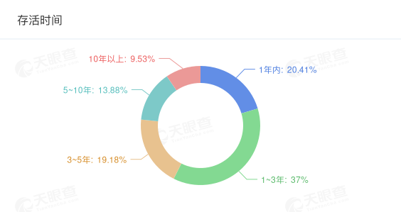 ​上市两年净利减半，“蒂花之秀”母公司溢价18倍收购游戏公司救急