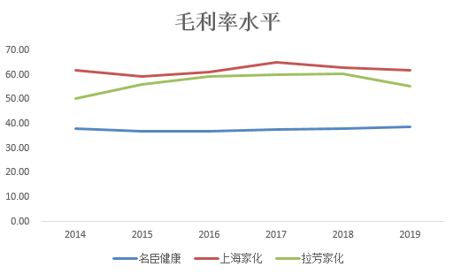 ​上市两年净利减半，“蒂花之秀”母公司溢价18倍收购游戏公司救急