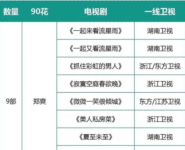 郑爽:很早之前就放弃了自己人设是怎么回事?终于真相了,原来是这样!