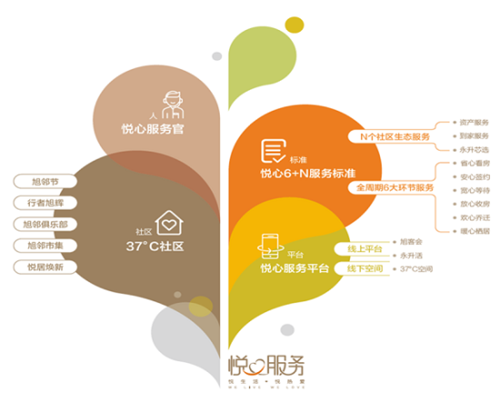 旭辉20年巨献：CIFI-7第七代产品赋予超乎想象精彩生活