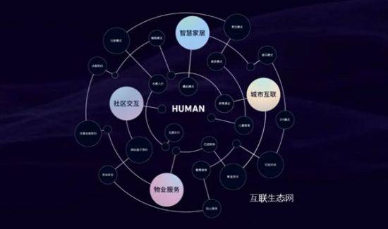 旭辉20年巨献：CIFI-7第七代产品赋予超乎想象精彩生活