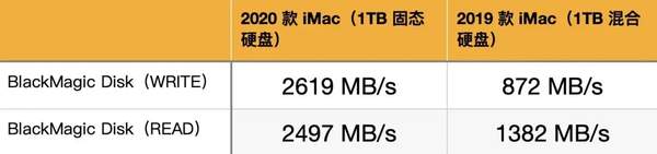 苹果iMac2020款体验,没有全面屏也可以很香