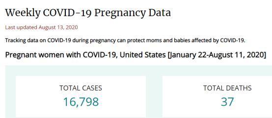 【美国近1.7万名孕妇感染新冠】37人已死亡 近一半感染者为拉丁裔