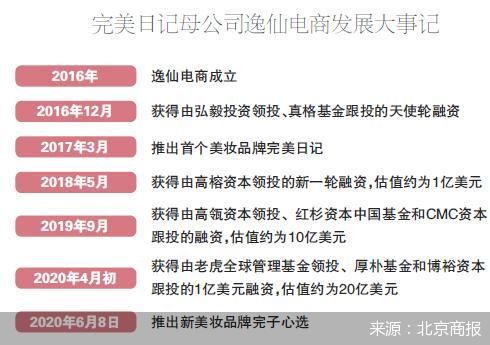 再传融资消息 完美日记的狂奔“日记”