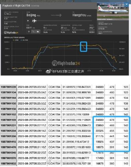 【突发】国航一航班突降千米 乘务员受伤