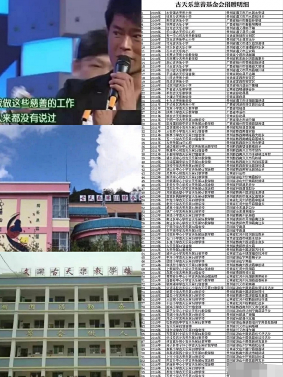 卓伟爆料古天乐捐学校内幕，昔日第一狗仔卓伟只剩一张嘴？