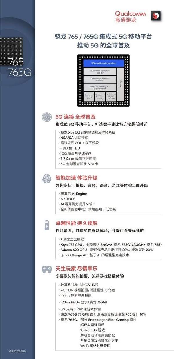 骁龙765g处理器怎么样?高通骁龙765g跑分详情
