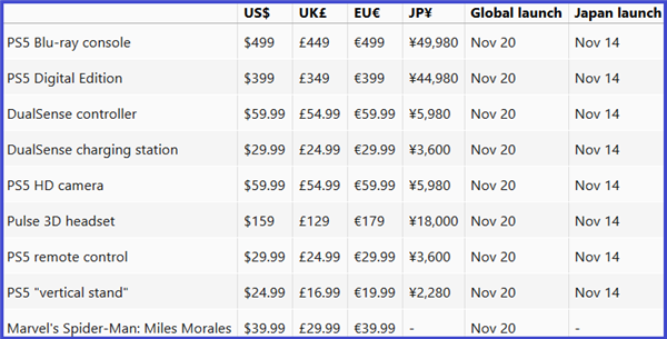 ps5发售日期曝光:11月14日在日本首发,售价399美元