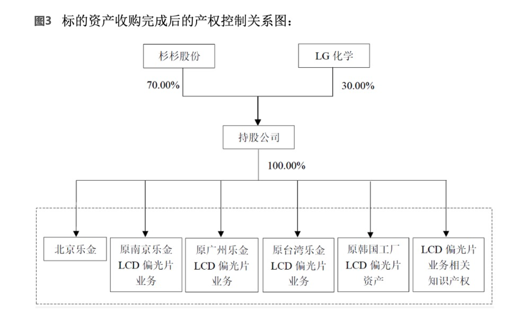 杉杉股份欲55亿收购韩企资产 资金承压被迫减持定增