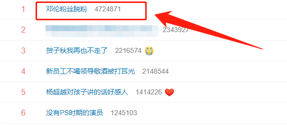 反炒虐粉！粉丝脱粉后回踩邓伦变综艺咖 网友质疑：上热一？