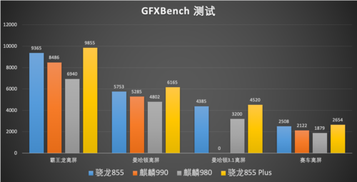 麒麟9000和麒麟990有什么区别?麒麟9000处理器怎么样?