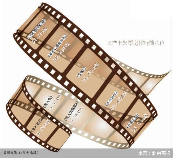 破题电影工业化：完善产业链以应对日益变化的市场