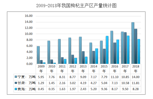 “枸杞第一股”沃福百瑞上市难：大客户独占7成毛利涉嫌传销