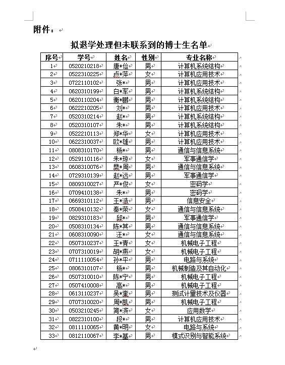 西电拟对33名失联博士作退学处理是怎么回事?什么情况?终于真相了,原来是这样!