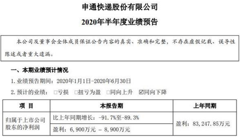 毛利下滑财务状况紧张 申通快递重夺头牌宝座难在何处