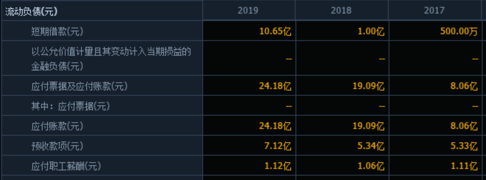 毛利下滑财务状况紧张 申通快递重夺头牌宝座难在何处