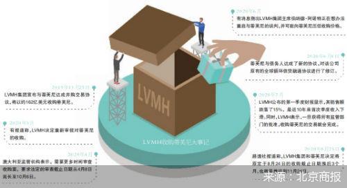 “买不起”与“大减价” LVMH收购蒂芙尼再推迟