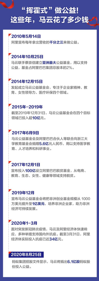 马云将捐6.1亿股蚂蚁股份做公益,蚂蚁保护大象项目正式启动