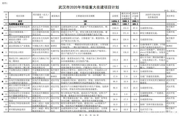 武汉千亿芯片项目停摆,投资三年未开始生产就将烂尾