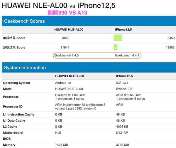 麒麟990和a13处理器哪个好?参数配置对比怎么样?