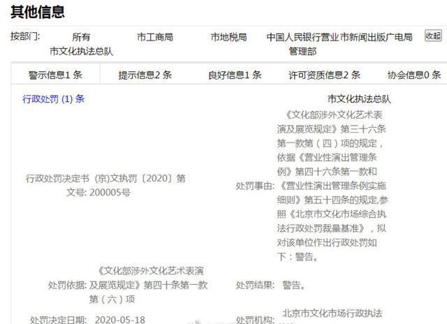 乐华娱乐回应被处罚说了什么?乐华娱乐被处罚事件详情始末...