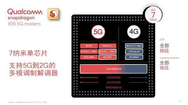 高通X55信号基带怎么样,X55基带参数介绍