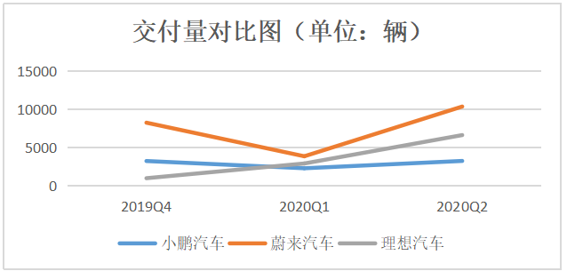 透视小鹏汽车背后那些“隐秘的角落”