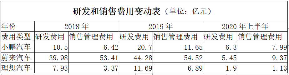 透视小鹏汽车背后那些“隐秘的角落”