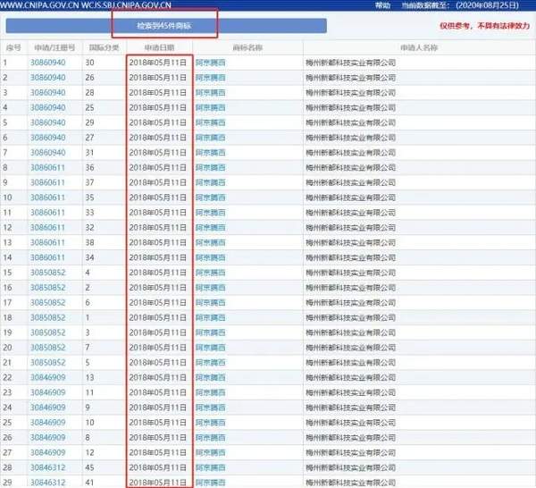 阿京腾百商标遭四巨头联名反对,阿京腾百商标被不予注册怎么回事
