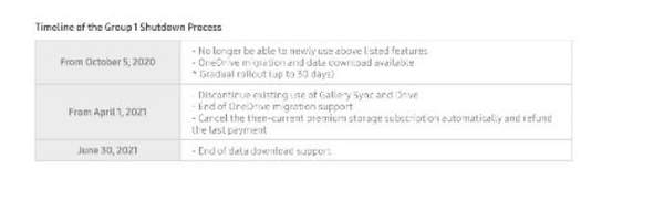 三星Sync同步功能将关闭:向OneDrive过渡,深化与微软合作