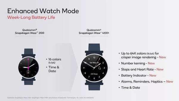 TicWatch Pro 3即将发布:搭载Wear4100处理器