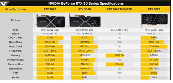 rtx3070ti大概多少钱?rtx3070ti价格曝光