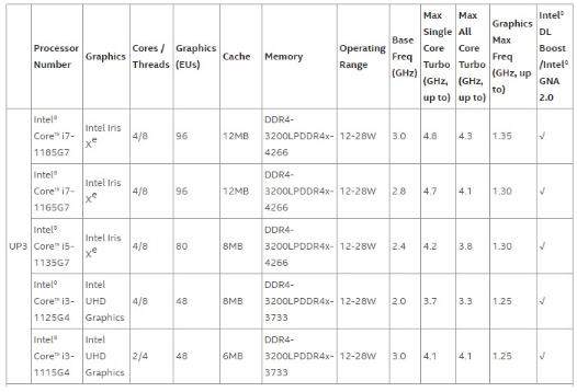 英特尔11代移动cpu正式发布:频率提升至4.8GHz
