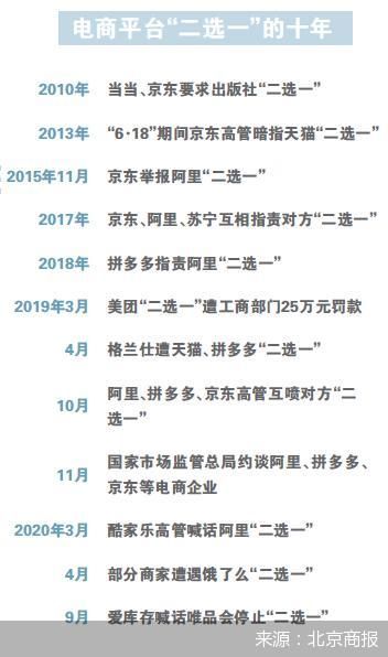 爱库存喊话要求唯品会停止“二选一” 唯品会否认