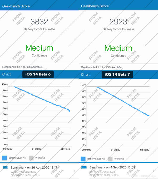 IOS14 beat7更新后,续航能力大幅下降?