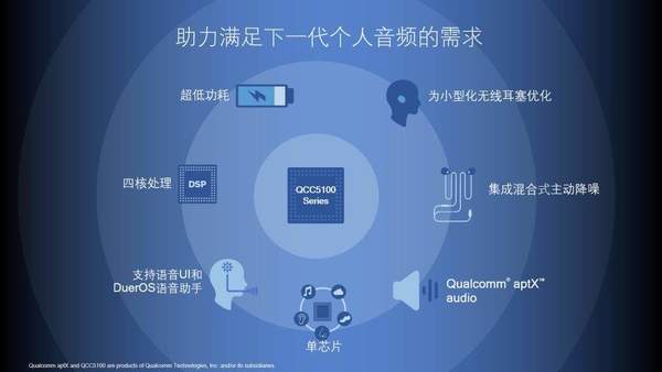 高通带来自适应主动降噪技术,可以动态调整性能