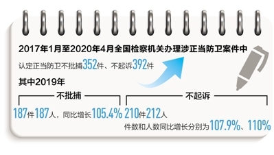 捍卫法治精神 弘扬社会正气（法治聚焦）