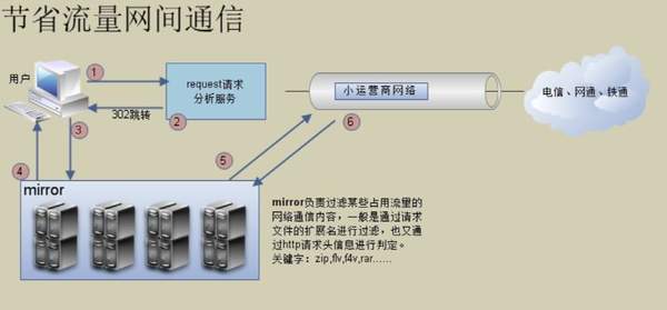 长城宽带100万元打包转让,曾风靡一时如今惨遭贱卖