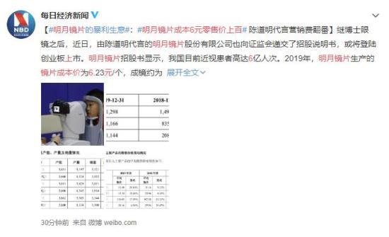 真暴利!明月镜片成本6元零售价上百 那些年你入的坑还在吗?